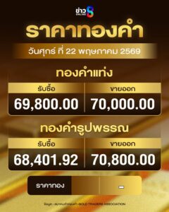 ราคาทอง-เช้านี้เปิดตลาดอยู่ที่-70,800-บาท