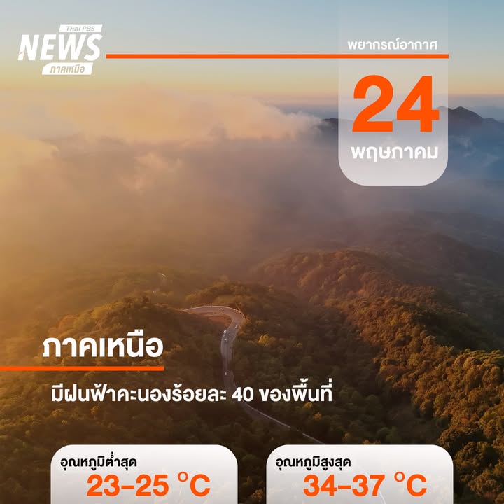 วันนี้-(24-พค.2569)-กรมอุตุนิยมวิทยา-พยากรณ์อากาศ-24-ชั่วโม