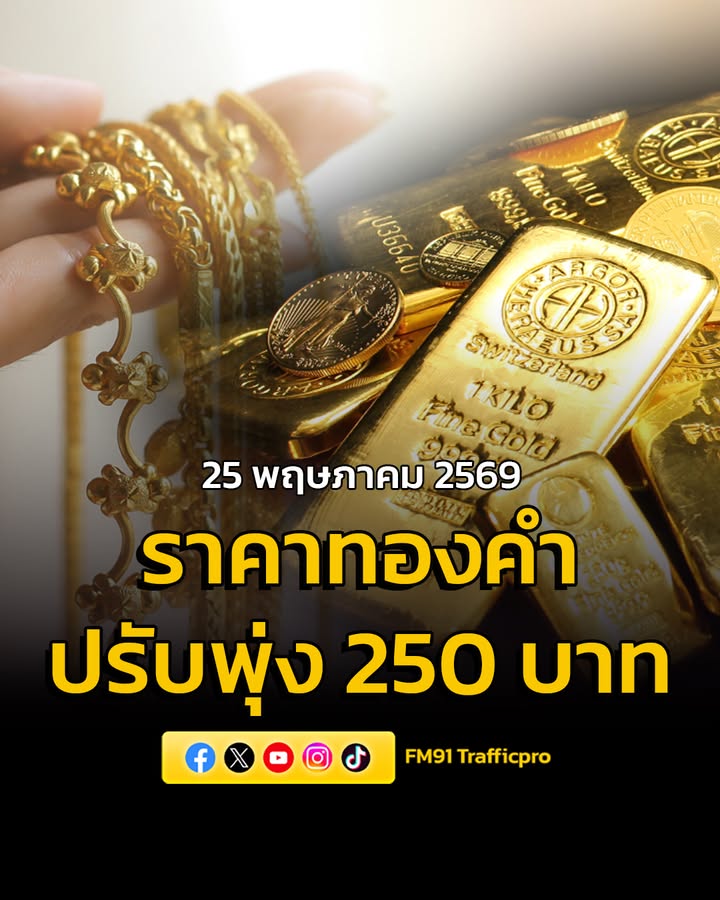 ราคาทองวันนี้-25-พค.-69-พุ่งขึ้น-250-บาท-ส่งผลทองรูปพรรณขาย-|-2026-05-25-02:27:00