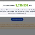 ผ่านไป-3-ชม.-สิทธิโครงการไทยช่วยไทย-พลัส-(60/40)-จาก-30,000-|-2026-05-25-02:00:00
