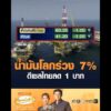น้ำมันโลกร่วง 7% ดีเซลไทยลด 1 บาท อัพเดทข่าว