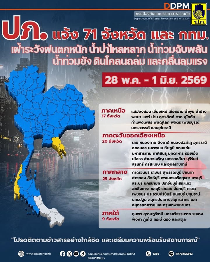 ปภ-แจ้ง-71-จังหวัด-เหนือ-อีสาน-กลาง-ใต้-และ-กรุงเทพมหานคร-เฝ้าระวัง