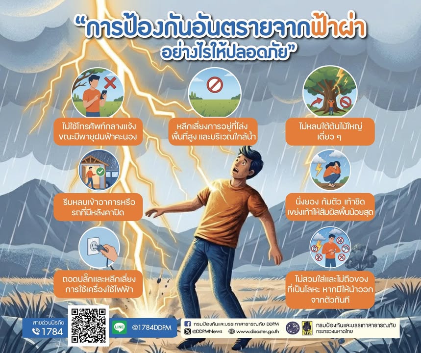 ️-ฝนตกฟ้าคะนอง-รู้ไว้ปลอดภัยกว่า-กับวิธีป้องกันอันตรายจาก