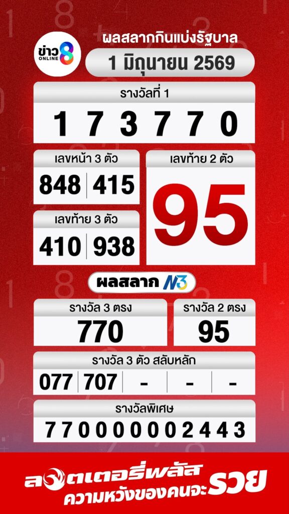 ผล-สลากกินแบ่งรัฐบาล-งวดวันที่-1-มิ.ย