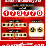 หวยออกครบแล้วนะ-งวดนี้มีใครถูกบ้าง-ขอเสียงเศรษฐีคนใหม่หน่อย