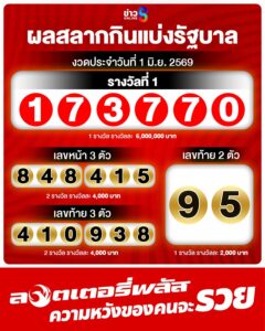 หวยออกครบแล้วนะ-งวดนี้มีใครถูกบ้าง-ขอเสียงเศรษฐีคนใหม่หน่อย