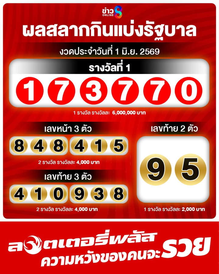 หวยออกครบแล้วนะ-งวดนี้มีใครถูกบ้าง-ขอเสียงเศรษฐีคนใหม่หน่อย