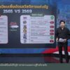 เปิดเกณฑ์บัตรสวัสดิการแห่งรัฐรอบใหม่-ข่าวใต้แลได้ที่เรา-#th