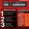 แนวโน้มอาชญากรรมออนไลน์-วันที่-3-มิย-69.-#anticyberscamce