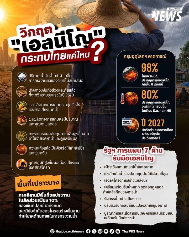 ไทยกำลังเผชิญหน้ากับบททดสอบทางด้านสิ่งแวดล้อมครั้งใหญ่-แล้วว