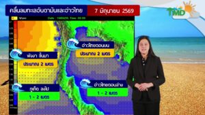 2026-06-07-06:35:00-|-ข่าวสารจากกรุมอุตุนิยมวิทยา