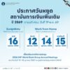 ประกาศวันหยุดสถาบันการเงินเพิ่มเติม-ปี-2569-️-ตามมติ-ครม.-ว