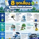 เพราะทุกครั้งที่ฝนตกอาจมีอันตรายเกิดขึ้นได้จากทั้งในบ้าน-นอก