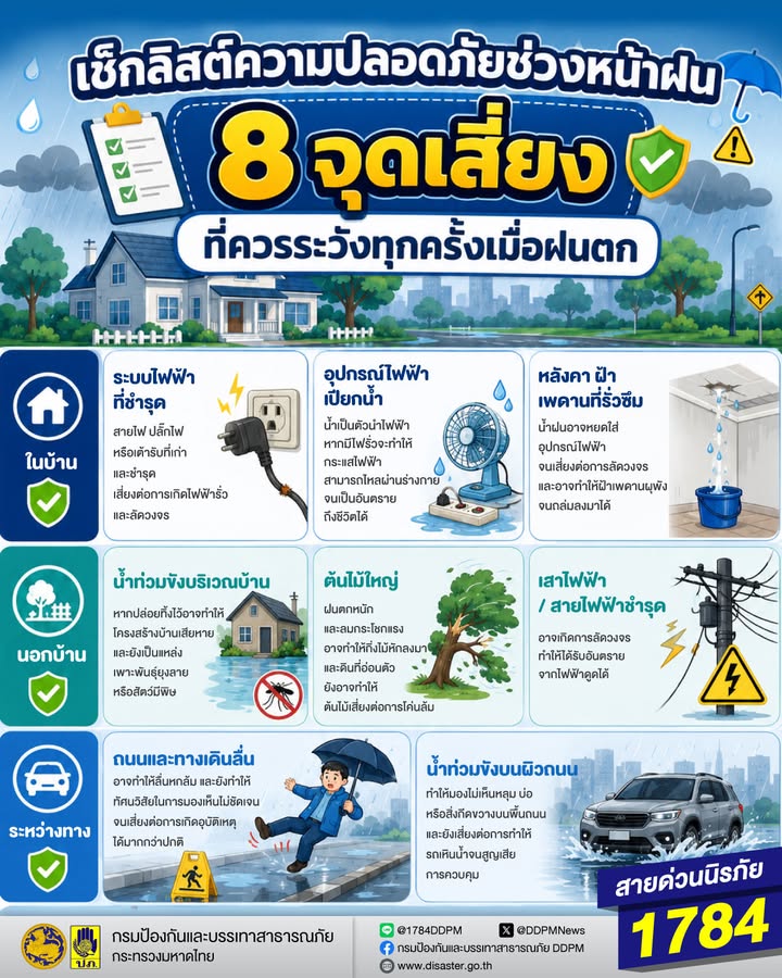 เพราะทุกครั้งที่ฝนตกอาจมีอันตรายเกิดขึ้นได้จากทั้งในบ้าน-นอก