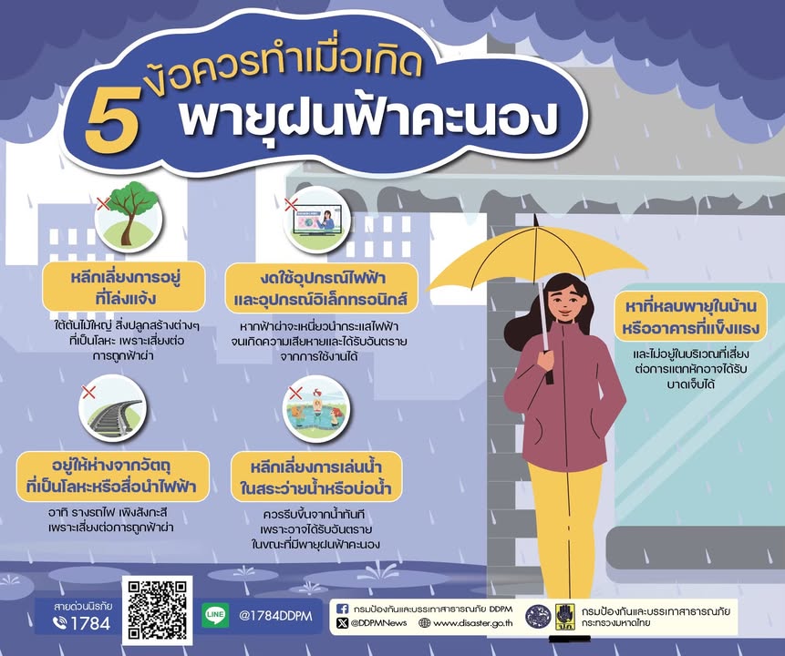 ปภ.แนะวิธีป้องกันอันตรายจากฟ้าผ่า…ช่วงพายุฝนฟ้าคะนอง-กรมป้อง