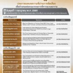 ประกาศผลบทความที่ผ่านรอบคัดเลือก-“โครงการเศรษฐทัศน์-ประจำปี
