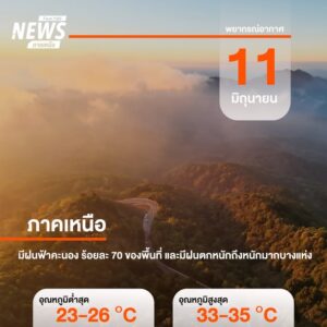 วันนี้-(11-มิย.2569)-กรมอุตุนิยมวิทยา-พยากรณ์อากาศ-24-ชั่วโ