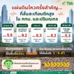2026-06-13-02:39:00-|-ข่าวสารจากกรุมอุตุนิยมวิทยา