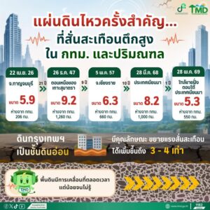 2026-06-13-02:39:00-|-ข่าวสารจากกรุมอุตุนิยมวิทยา