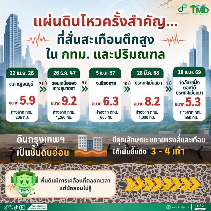 2026-06-13-02:39:00-|-ข่าวสารจากกรุมอุตุนิยมวิทยา