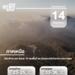 วันนี้-(14-มิย.2569)-กรมอุตุนิยมวิทยา-พยากรณ์อากาศ-24-ชั่วโ