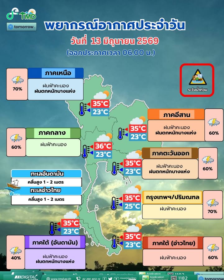 2026-06-12-23:17:00-|-ข่าวสารจากกรุมอุตุนิยมวิทยา