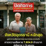 -อุดรธานีหนักสุด-“คาดการณ์ความเสียหาย”-จากการถูกร้องเรียนแล