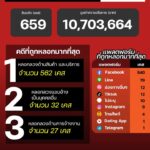 แนวโน้มอาชญากรรมออนไลน์-วันที่-14-มิย-69.-#anticyberscamc