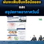 2026-06-17-04:35:00-|-ข่าวสารจากกรุมอุตุนิยมวิทยา