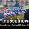 ใช้-“ไทยช่วยไทยพลัส”-18-วัน-เงินสะพัด-3.4-หมื่นล้าน-ใช้สิทธิ