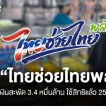 ใช้-“ไทยช่วยไทยพลัส”-18-วัน-เงินสะพัด-3.4-หมื่นล้าน-ใช้สิทธิ