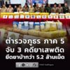ตำรวจภาค-5-แถลงปราบยาเสพติด-3-คดีสำคัญพื้นที่ภาคเหนือ-ยาบ้ากว่-|-2026-06-22-08:40:00