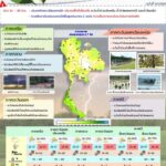 2026-06-22-08:25:00-|-ข่าวสารจากกรุมอุตุนิยมวิทยา