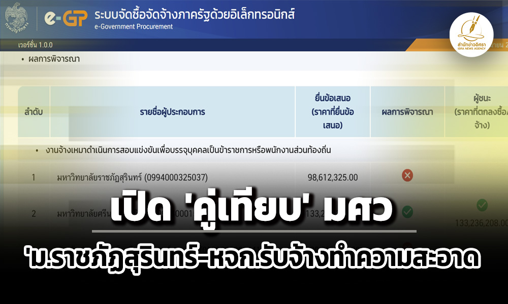ก่อนชนะจัดสอบข้าราชการท้องถิ่น-สถ-มราชภัฏสุรินทร์-หจก.รับจ้างทำความสะอาด-คู่เทียบ-‘มศว’