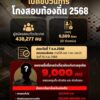 เปิดขบวนการโกงสอบข้าราชการท้องถิ่น-2568-ปปช.-ผนึกกำลังตำ