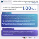 economic-change-|-สรุปประเด็นสำคัญจากการประชุม-กนง.-ครั้งที่