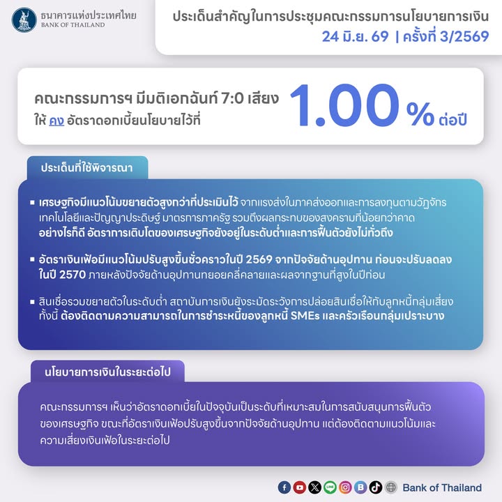 economic-change-|-สรุปประเด็นสำคัญจากการประชุม-กนง.-ครั้งที่