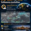 2026-06-26-13:17:00-|-ข่าวสารจากกรุมอุตุนิยมวิทยา