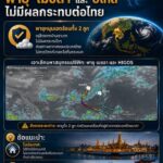 2026-06-26-13:17:00-|-ข่าวสารจากกรุมอุตุนิยมวิทยา