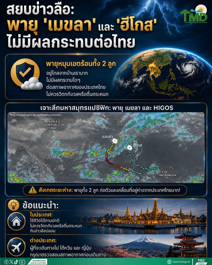 2026-06-26-13:17:00-|-ข่าวสารจากกรุมอุตุนิยมวิทยา