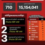 แนวโน้มอาชญากรรมออนไลน์-วันที่-27-มิย-69.-#anticyberscamc