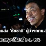 1.4-ล้านคนส่ง-ชัชชาติ-นั่งผู้ว่าฯสมัย-2-คนกรุงฯใช้สิทธิ์แค่-49%