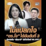 ไม่แปลกใจ ดอกเตอร์โจ ได้อันดับที่ 3 คู่แข่งคือ ชัชชาติ ยังไงก็แพ้ ninety nine.ninety nine% อัพเดทข่าว