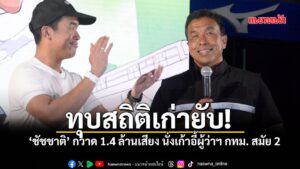 ผลเลือกตั้งผู้ว่าฯ-กรุงเทพมหานคร-69-“ชัชชาติ”-นำลิ่ว-95%-ทุบสถิติเดิม