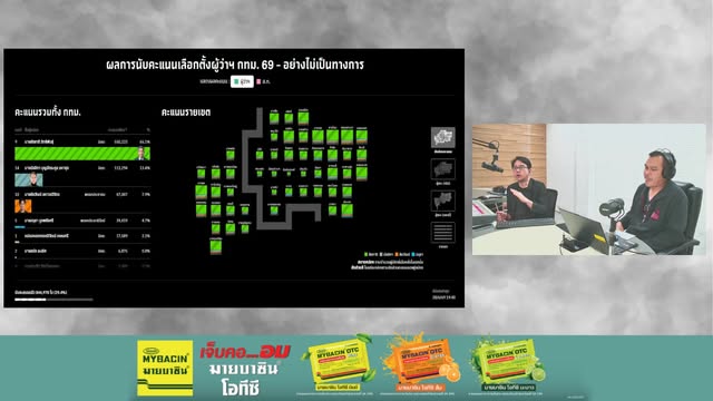 เกาะติดนับคะแนน-เลือกตั้งผู้ว่าฯ-กรุงเทพมหานคร-69-:-28-มิถุนายน-2569-|-2026-06-28-12:10:00