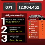 แนวโน้มอาชญากรรมออนไลน์-วันที่-28-มิย-69.-#anticyberscamc