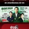 “ชัชชาติ”-นั่งผู้ว่าฯ-กทมสมัย-2-สกพรรคส้มครอง-22-เขต-|-ลุยชนข่าว-|-28-มิ.ย