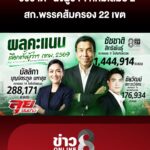 “ชัชชาติ”-นั่งผู้ว่าฯ-กทมสมัย-2-สกพรรคส้มครอง-22-เขต-|-ลุยชนข่าว-|-28-มิ.ย