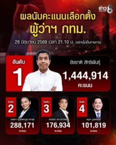 ไม่พลิกโผ