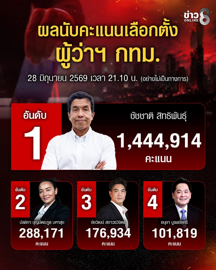 ไม่พลิกโผ